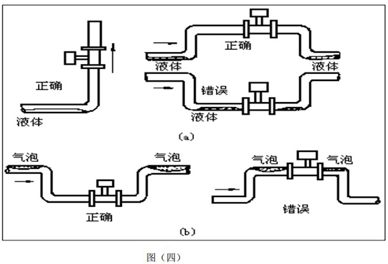 智能蒸汽計(jì)量表正確安裝方式圖