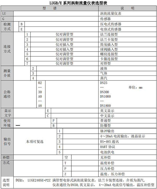 氣體蒸汽流量計規(guī)格選型表