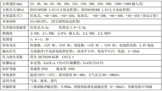 渦街流量計(jì)技術(shù)參數(shù)對照表