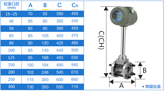 管道式智能渦街流量計(jì)外形尺寸表