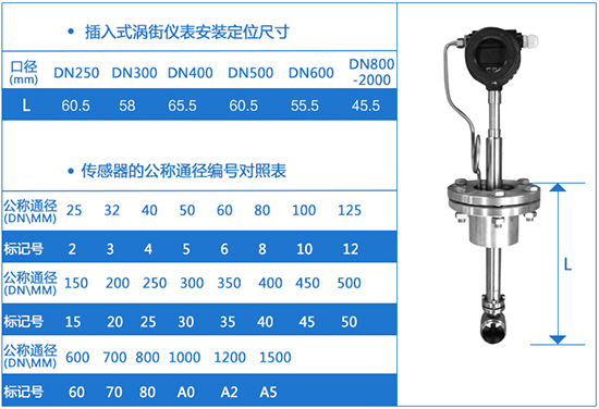 插入式dn250渦街流量計外形尺寸表