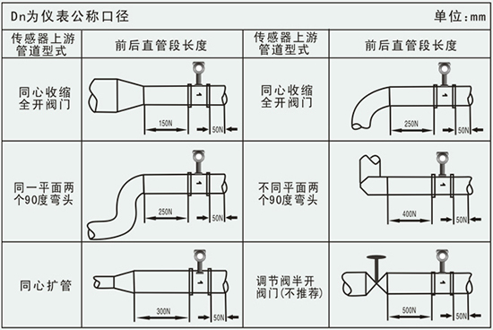 電池供電渦街流量計(jì)管道安裝要求示意圖