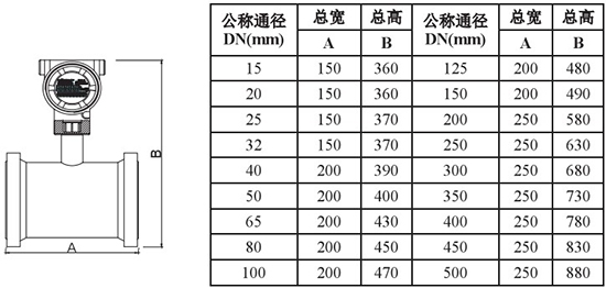 靶式流量計(jì)外形尺寸對(duì)照表一