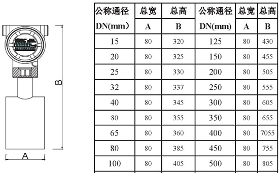 靶式流量計(jì)外形尺寸對(duì)照表二