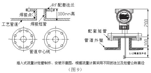 靶式流量計(jì)插入式管道安裝要求