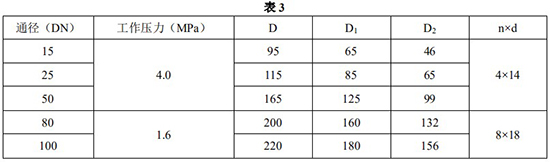 金屬管浮子流量計(jì)安裝尺寸對照表一