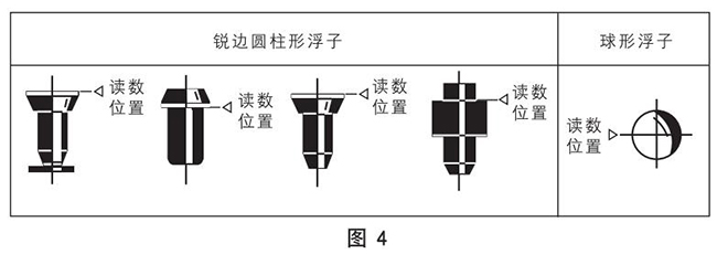 氣體轉(zhuǎn)子流量計(jì)浮子讀數(shù)原理圖