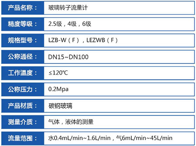 不銹鋼轉(zhuǎn)子流量計技術(shù)參數(shù)對照表