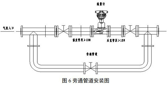 旋進(jìn)旋渦流量計(jì)旁通管道安裝圖