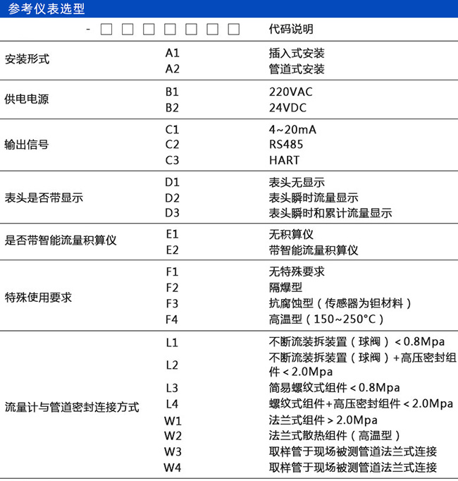 氣體用熱式流量計(jì)規(guī)格選型表