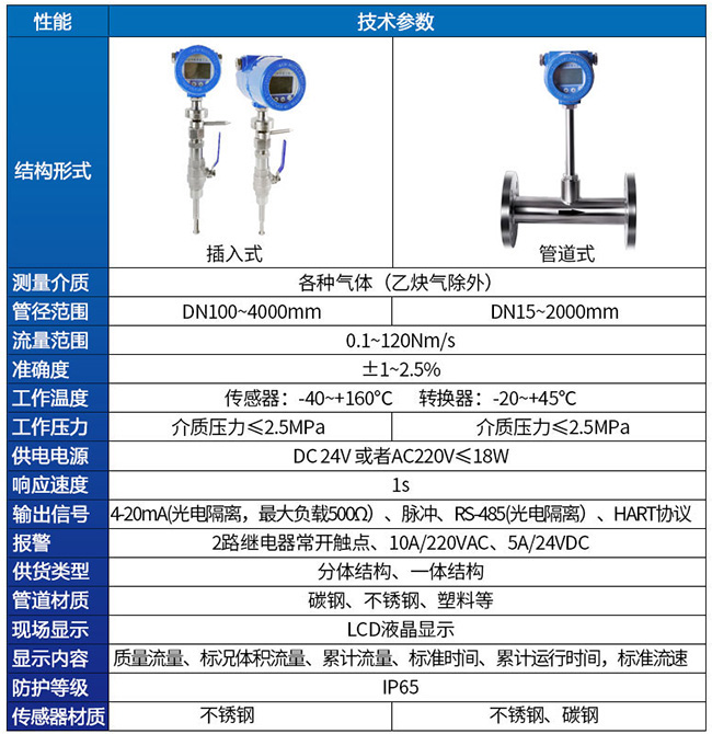 一體型熱式氣體流量計(jì)技術(shù)參數(shù)對(duì)照表