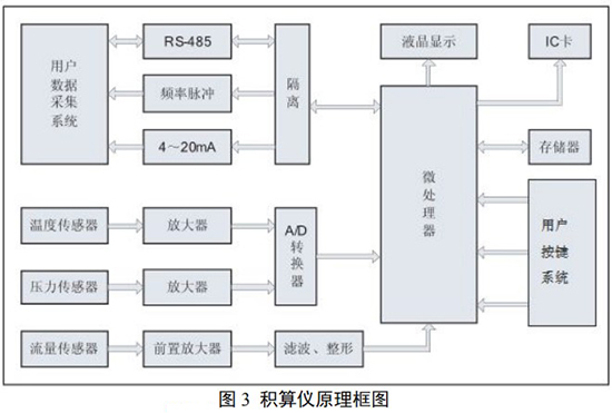 氬氣流量計(jì)與積算儀原理圖