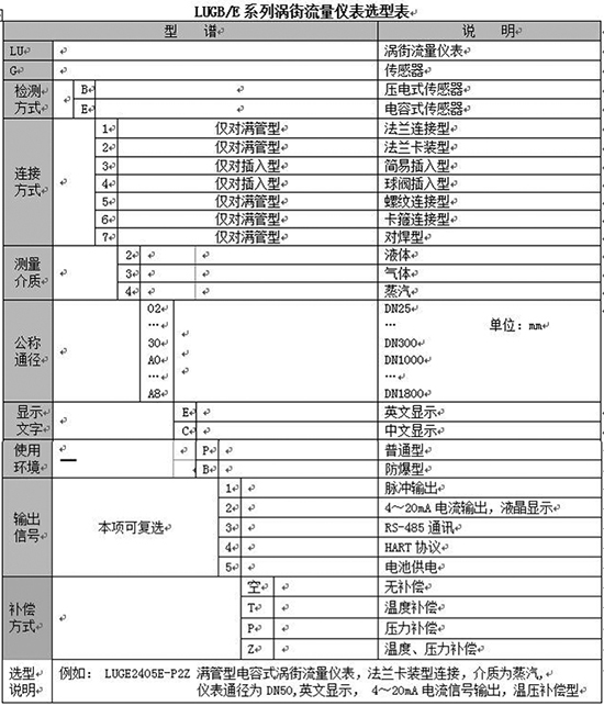 測氣體流量計規(guī)格選型表