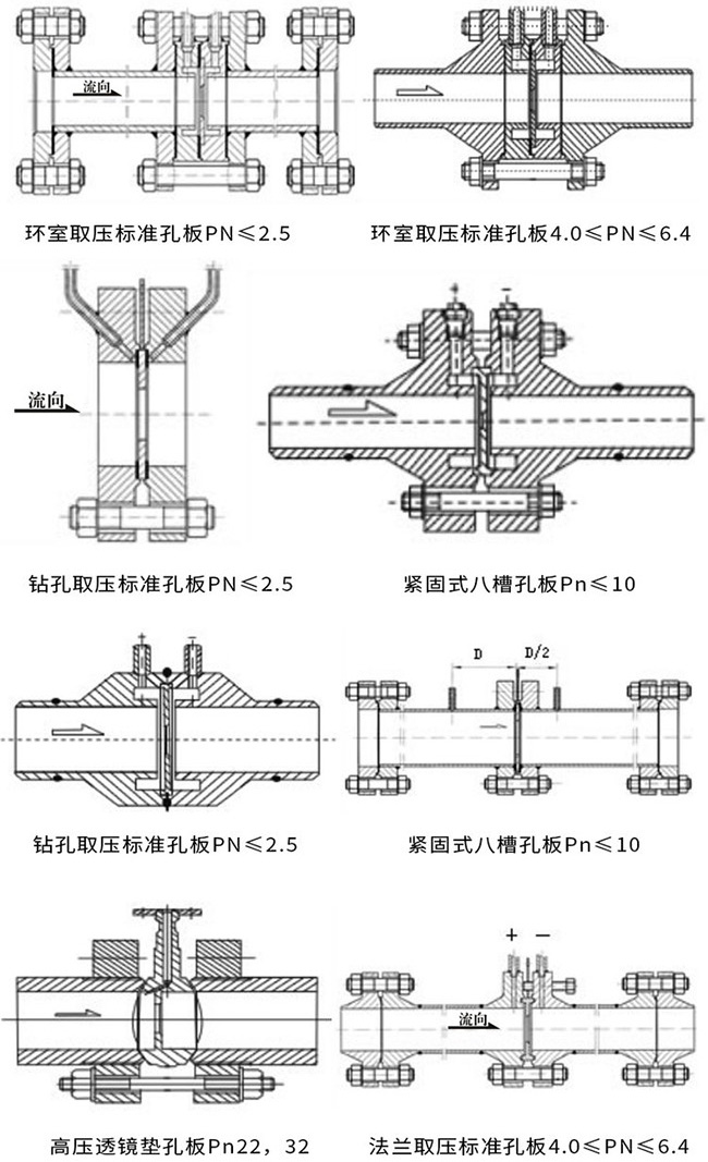 瓦斯流量計產(chǎn)品示意圖