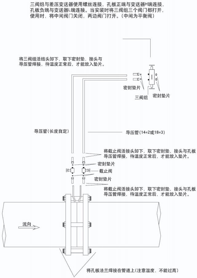 瓦斯流量計正確安裝示意圖