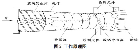 氧氣計(jì)量表工作原理圖