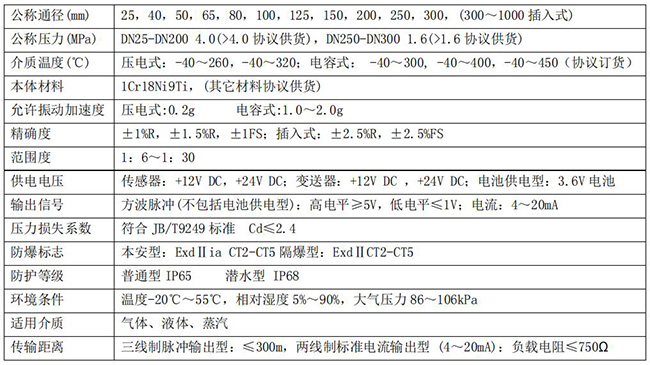 壓縮空氣專用流量計技術參數(shù)對照表