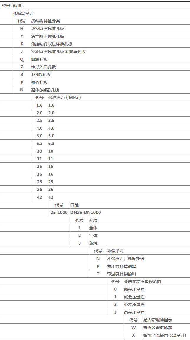 孔板蒸汽流量計規(guī)格選型表