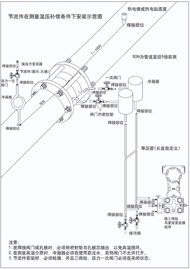 平衡孔板流量計節(jié)流件在測量穩(wěn)壓補償條件下安裝示意圖