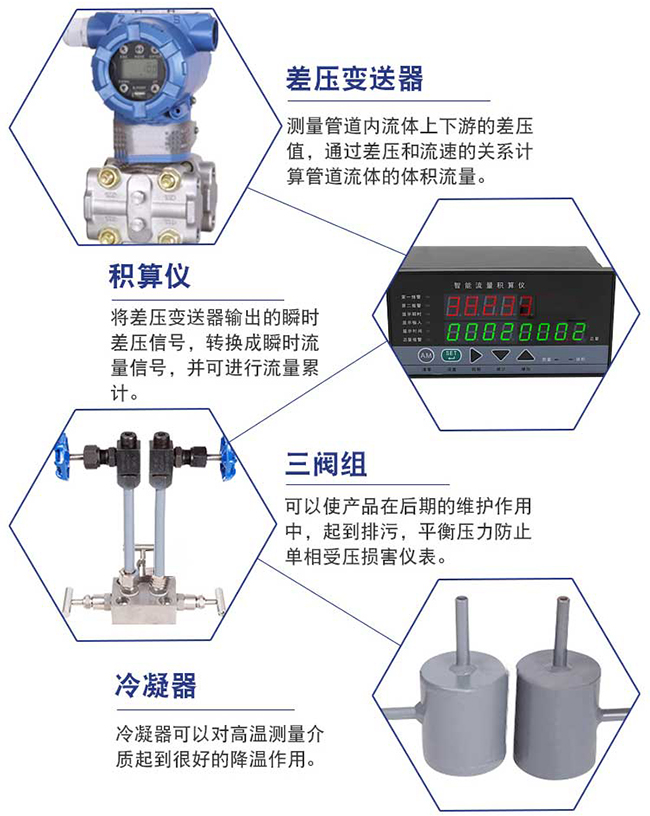 液體孔板流量計細(xì)節(jié)展示圖