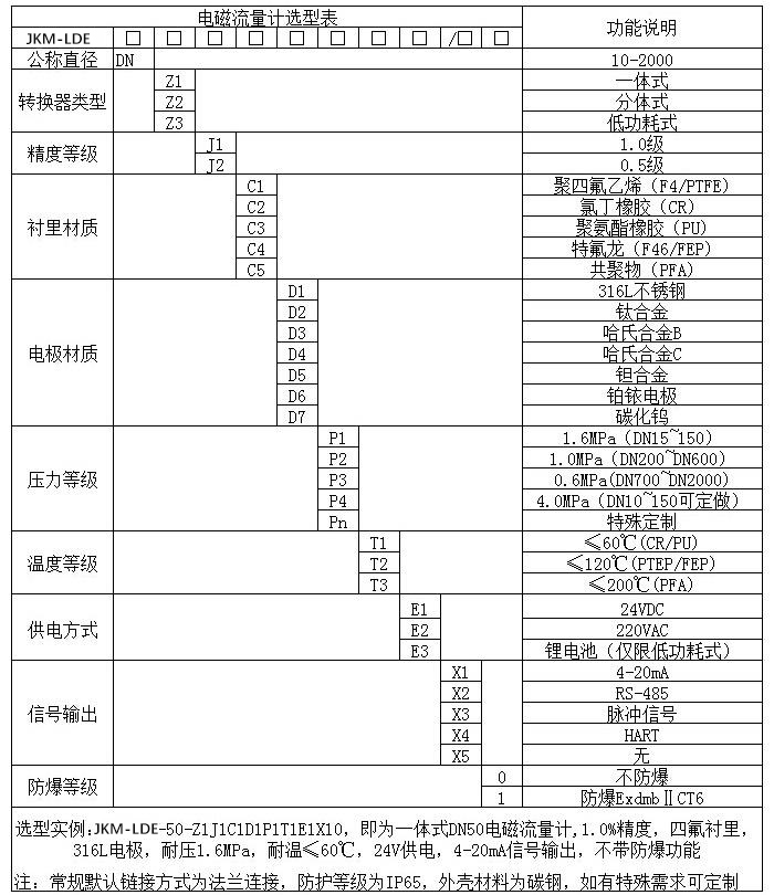 水流量計(jì)規(guī)格型號(hào)選型表