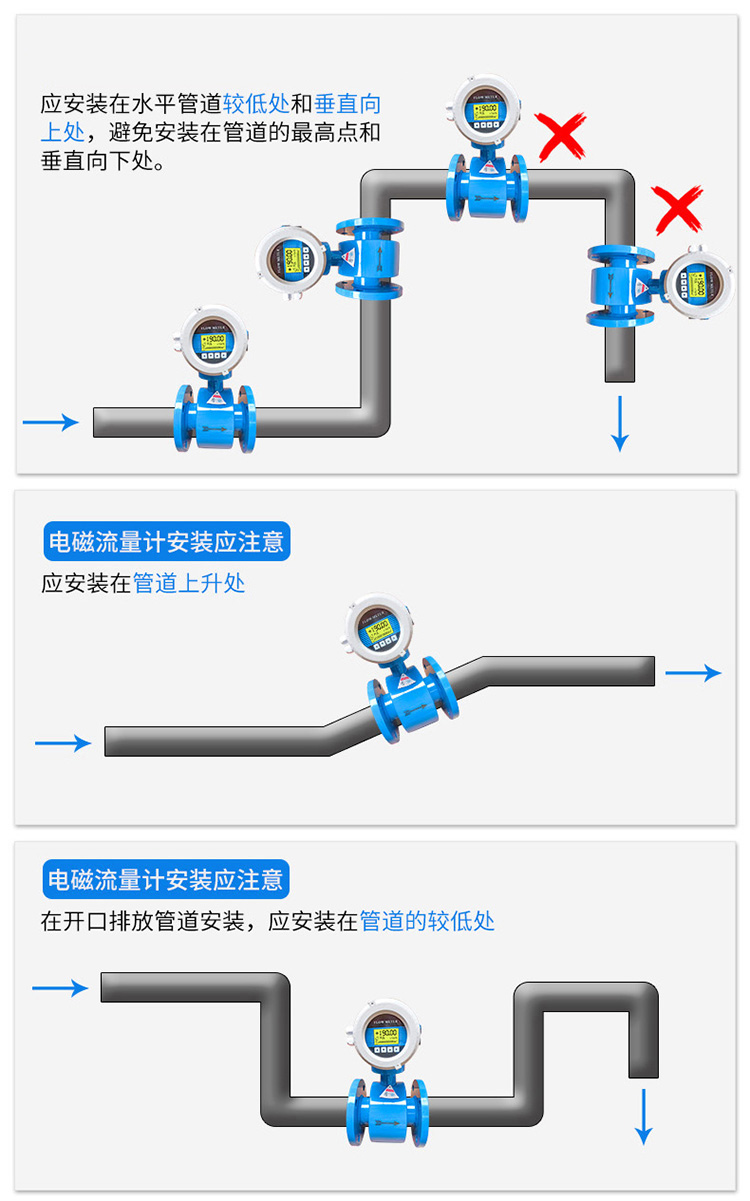 水流量計(jì)正確安裝示意圖