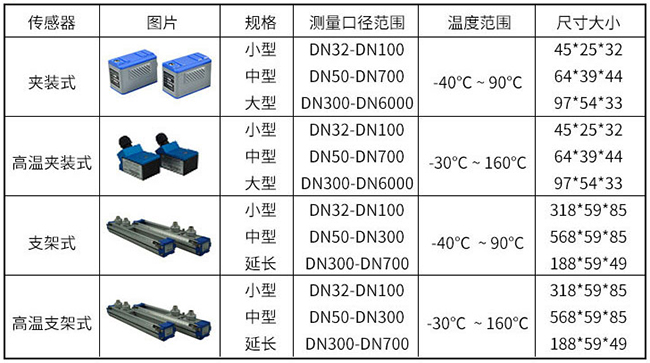 液體超聲波流量計(jì)傳感器安裝分類圖