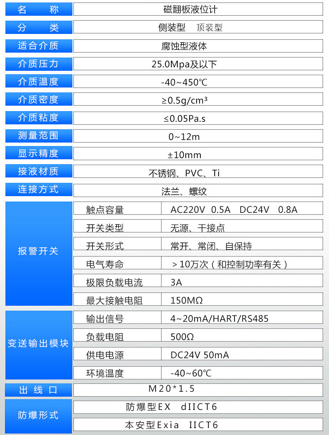 磁翻板液位計(jì)技術(shù)參數(shù)對照表