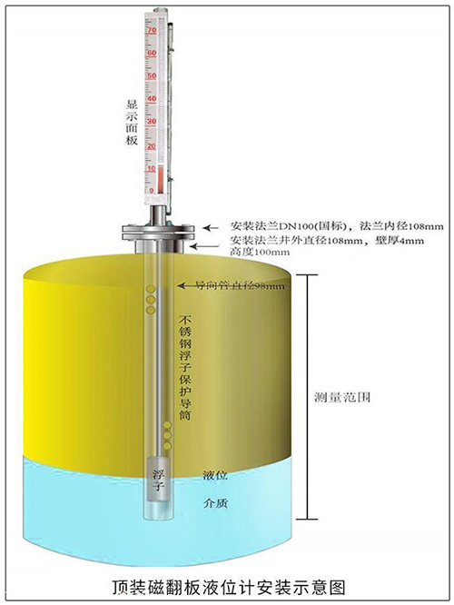 磁翻板液位計(jì)頂裝式安裝示意圖