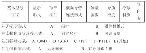 耐酸堿重錘式液位計技術(shù)參數(shù)對照表