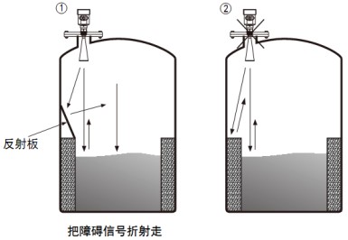 雷達(dá)液位計(jì)儲罐正確錯誤安裝對比圖