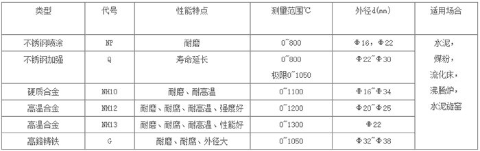 耐磨熱電偶型號(hào)對(duì)照表