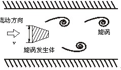 飽和蒸汽流量計(jì)工作原理圖