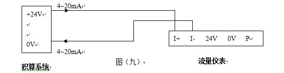 高壓渦街流量計(jì)4-20mA電流信號輸出接線圖