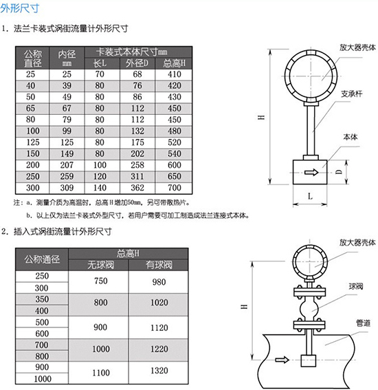 高壓氣體流量計(jì)外形尺寸表