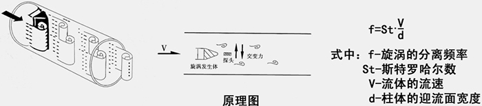 插入式氣體流量計(jì)工作原理圖