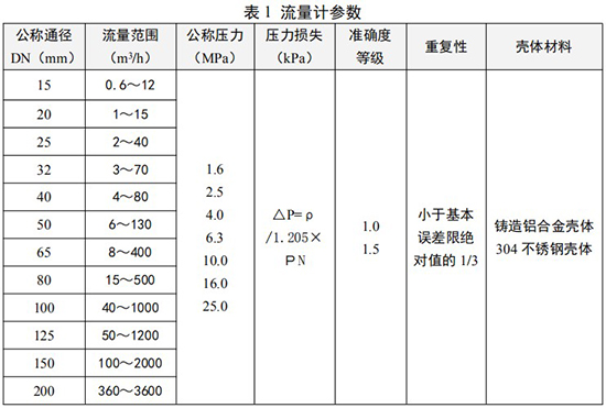 高壓旋進旋渦流量計參數(shù)對照表