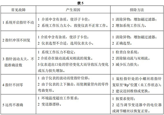 水平安裝金屬管浮子流量計常見故障分析表