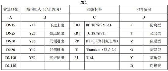 二氧化硫流量計(jì)選型對照表