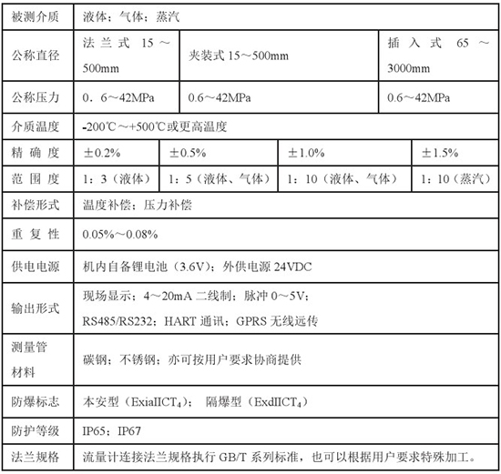 石蠟油靶式流量計(jì)技術(shù)參數(shù)對(duì)照表