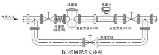 LWQ氣體渦輪流量計旁通管道安裝圖