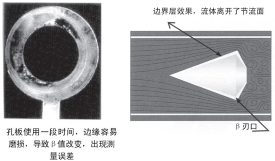 焦?fàn)t煤氣流量計(jì)自吹掃式結(jié)構(gòu)設(shè)計(jì)二