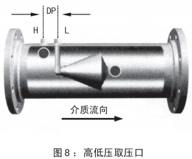 焦?fàn)t煤氣流量計(jì)安裝位置圖