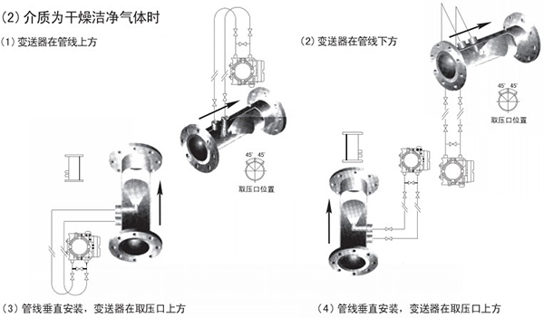 焦?fàn)t煤氣流量計(jì)氣體安裝位置圖