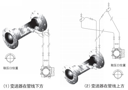 焦?fàn)t煤氣流量計(jì)蒸汽安裝位置圖