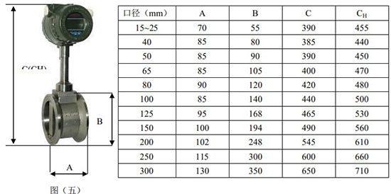 管道式渦街流量計(jì)尺寸圖